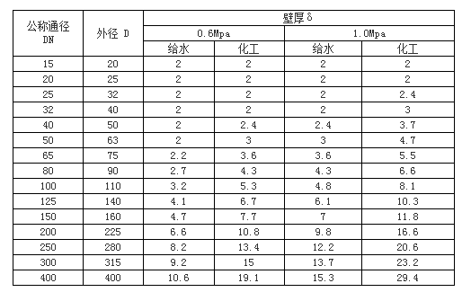 &#22823;&#21457;&#119;&#101;&#108;&#99;&#111;&#109;&#101;&#30331;&#24405;&#20837;&#21475;&#39318;&#39029;&#40;&#20013;&#22269;&#41;&#20225;&#19994;&#30334;&#31185;