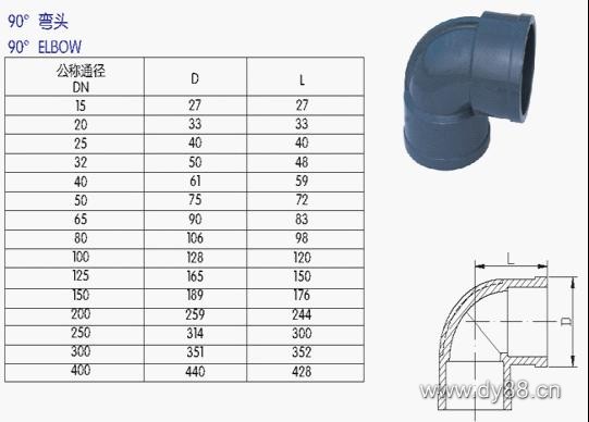 UPVC管、各类(lèi)管材与(yǔ)法兰