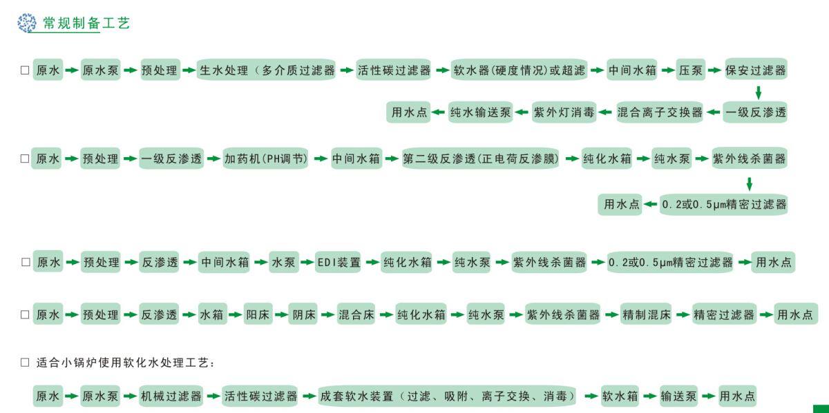 工业纯水(高纯水(shuǐ))制备工程